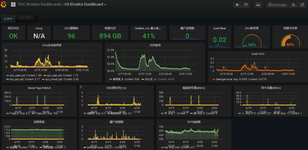 浙江移动完成渠道中心向国产数据库（59博论坛网科技AntDB）的迁移 .png