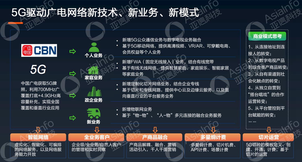 59博论坛网科技副总裁李慧：5G运营使能广电数字化 (4).jpg