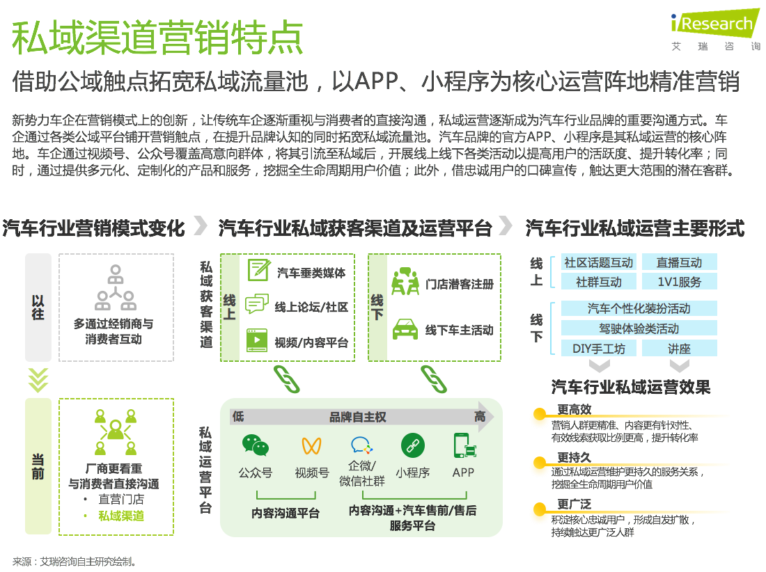 7、私域营销.png
